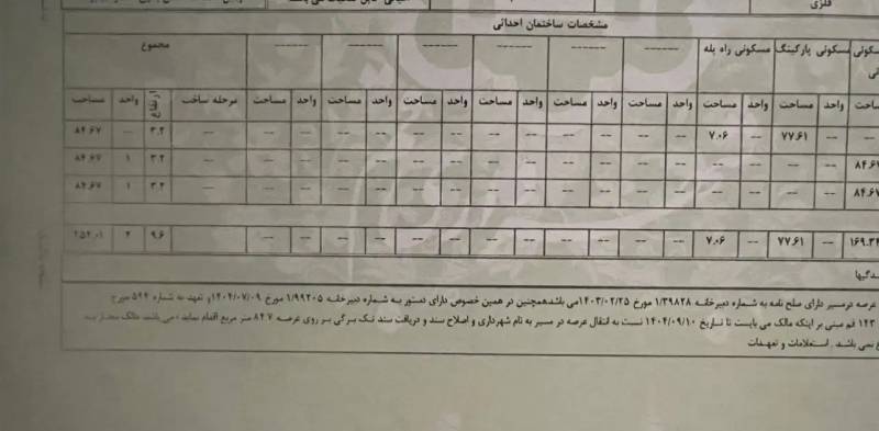                                             معاوضه ۵_۵ در ۱۹_۷ متر زمین با پروانه ساخت با واحد
                                                                                زمین و باغ
                                        در پشت انبار نفت قم